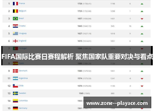 FIFA国际比赛日赛程解析 聚焦国家队重要对决与看点 FIFA国际比赛日赛程解析 聚焦国家队重要对决与看点